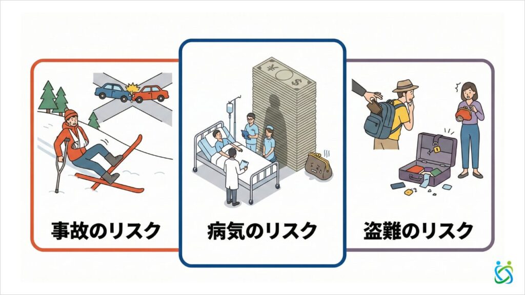 （図解）オーストラリア現地のリスク：事故、病気、盗難