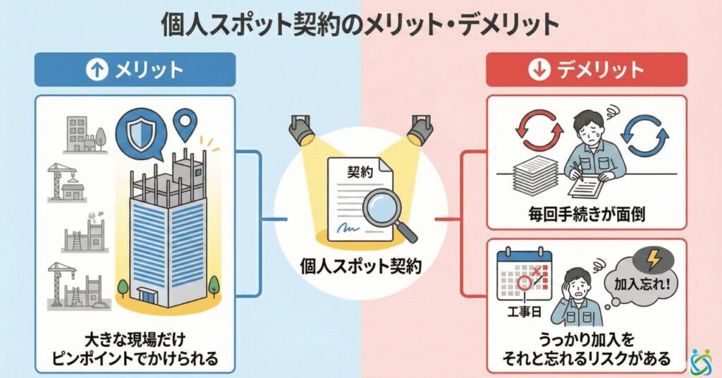 個別スポット契約　メリット　デメリット