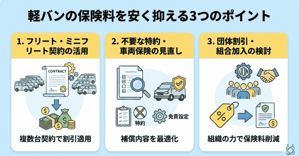 軽バンの保険料を安く抑える3つのポイント