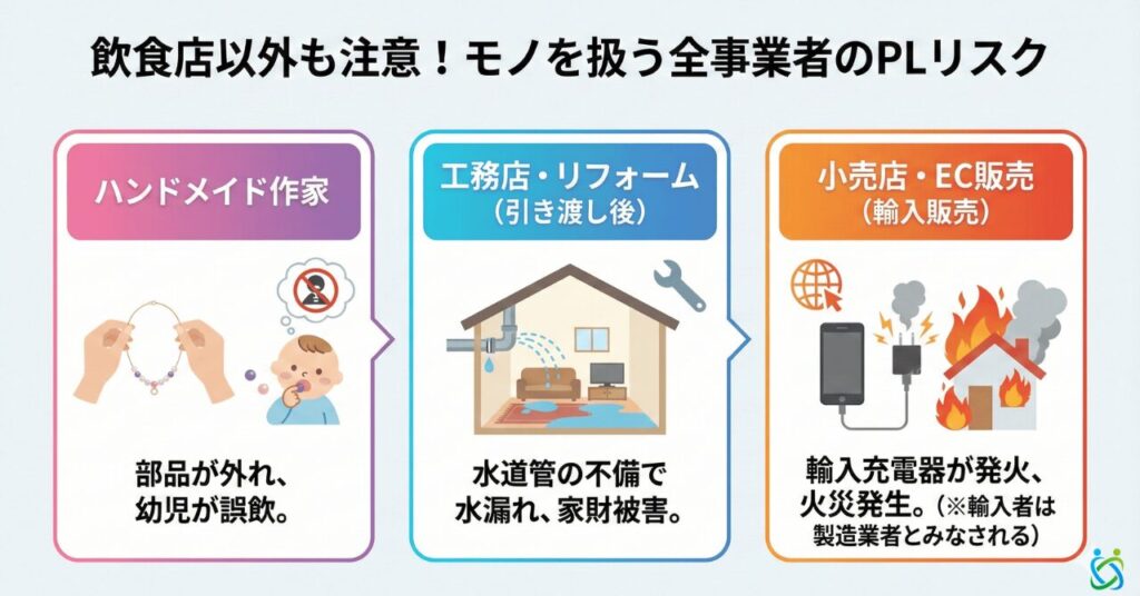モノを扱う業種のPLリスク