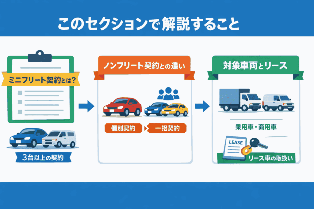 ミニフリート契約とは?