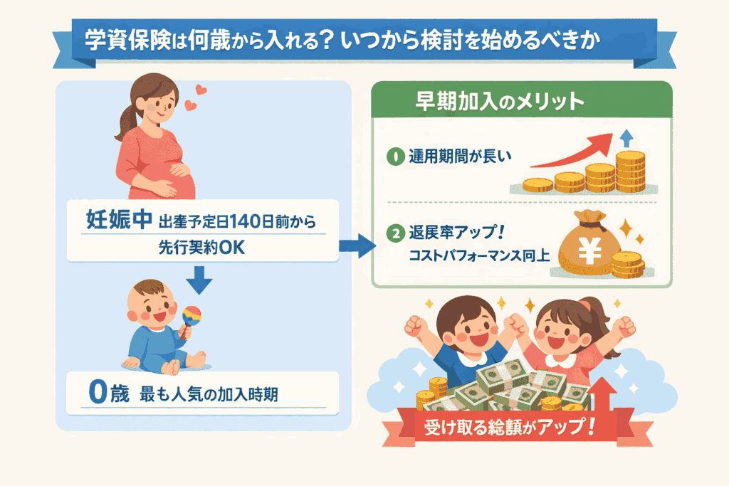 学資保険は何歳から入れる？