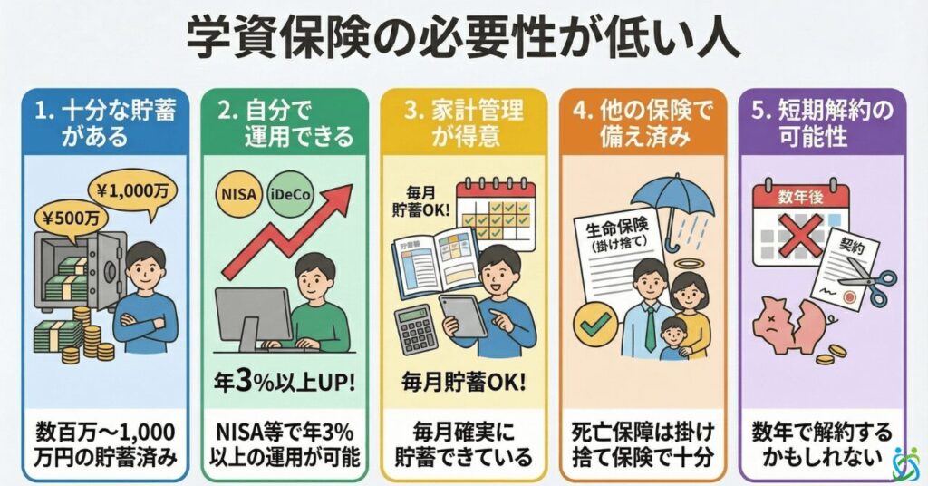 学資保険の必要性が低い人