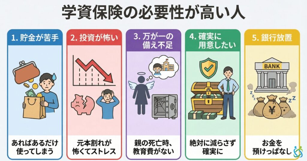学資保険の必要性が高い人