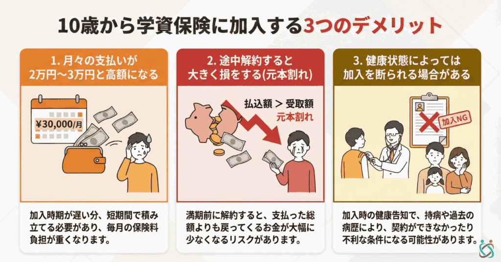 10歳から学資保険に加入する3つのデメリット