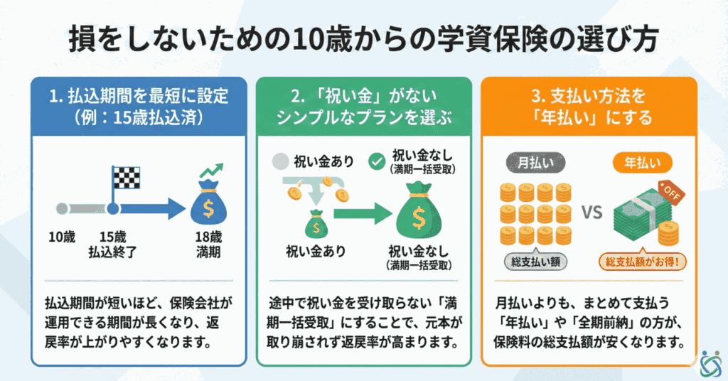 損をしないための10歳からの学資保険の選び方
