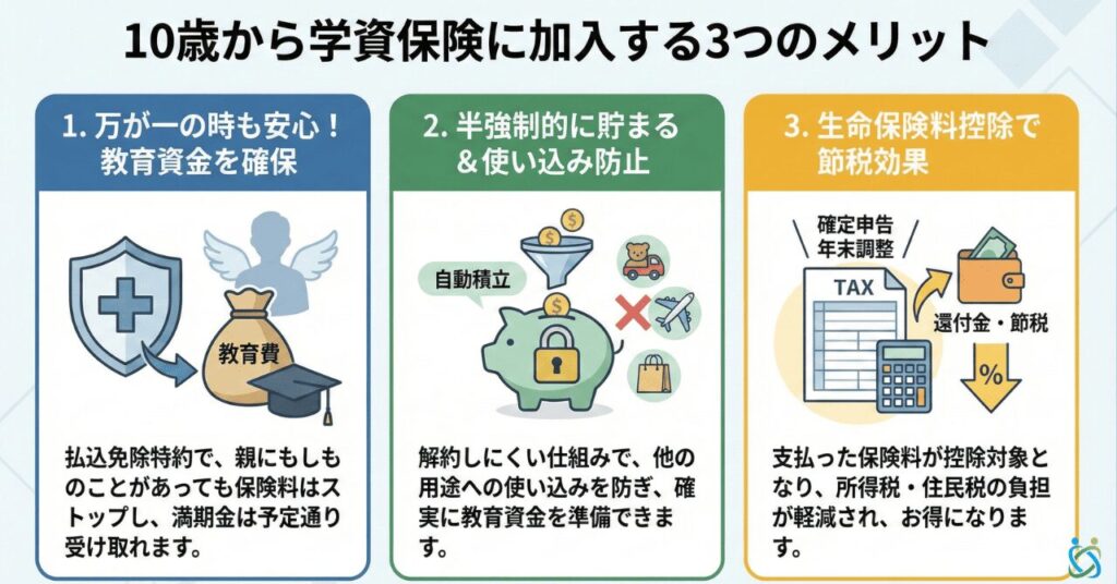 10歳から学資保険に加入する3つのメリット
