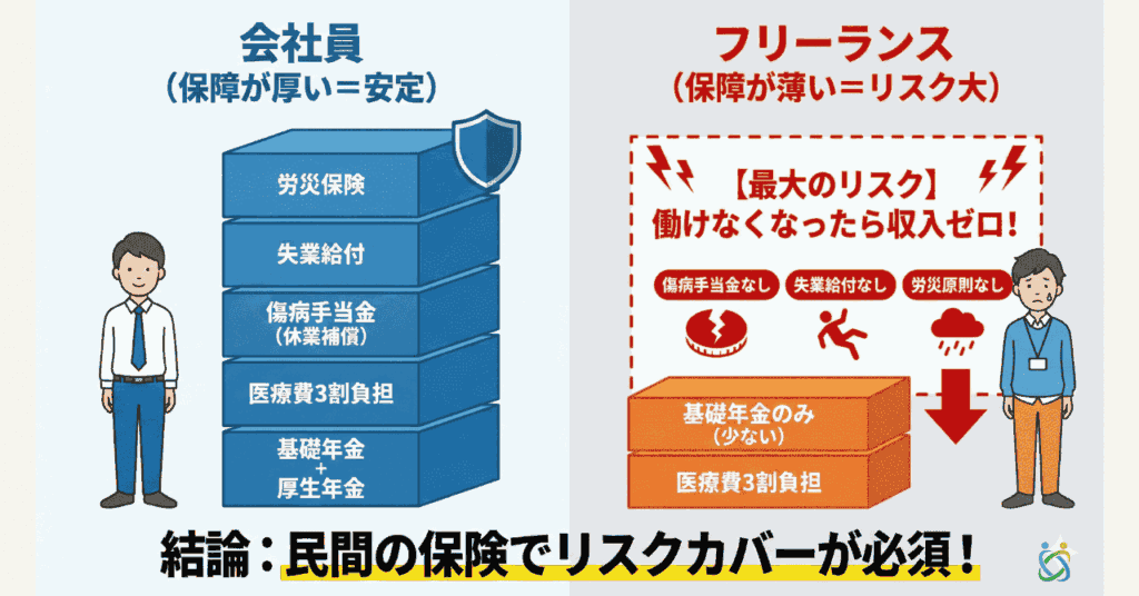 会社員とフリーランスの違い