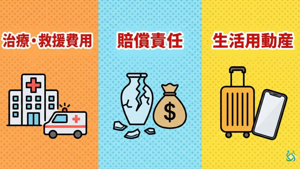 オーストラリアワーホリ保険で必須の3大補償：高額医療に備える「治療・救援費用」、トラブル用の「賠償責任」、持ち物を守る「生活用動産」