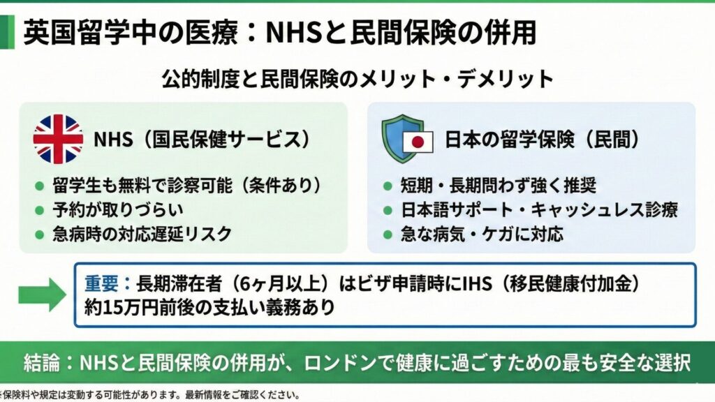 英国留学中の医療：NHSと民間保険の併用