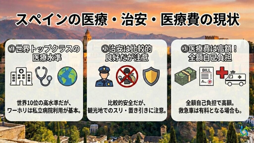 スペインの医療水準や治安、医療費の現状