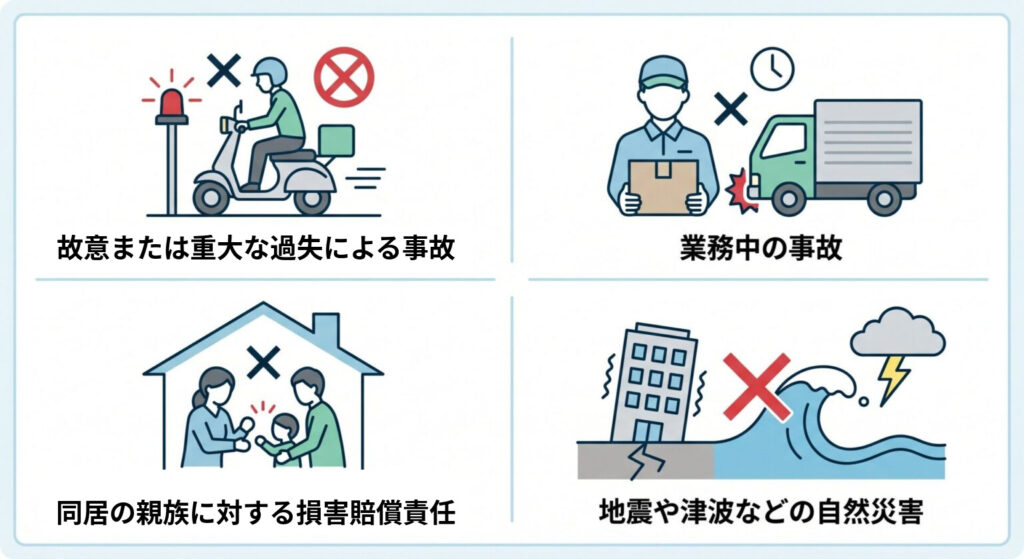 自転車保険における保険金が支払われないケース(•故意または重大な過失による事故•業務中の事故•同居の親族に対する損害賠償責任•地震や津波などの自然災害)を表すイメージ図