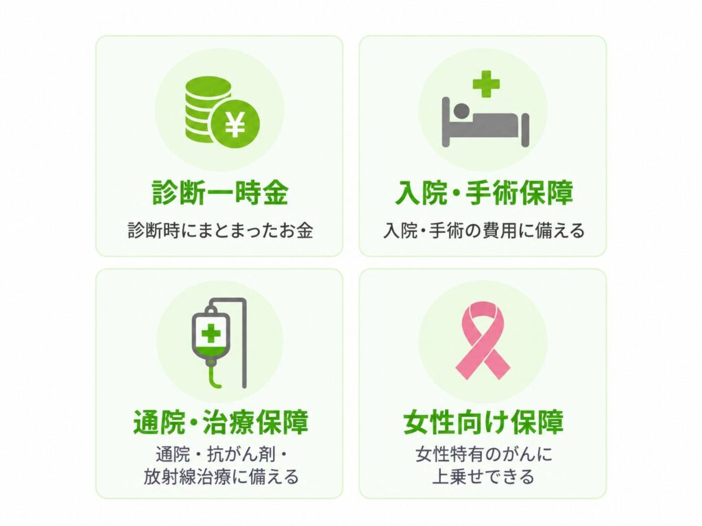 30代のがん保険を選ぶポイント