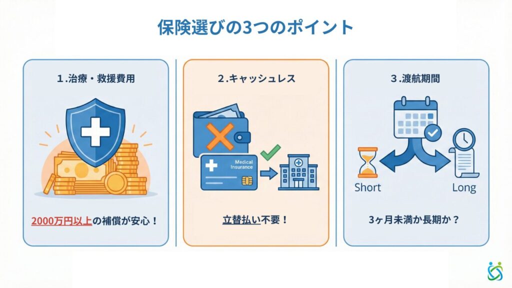 フィリピン留学保険の選び方3つのポイント：治療救援費用・キャッシュレス対応・滞在期間