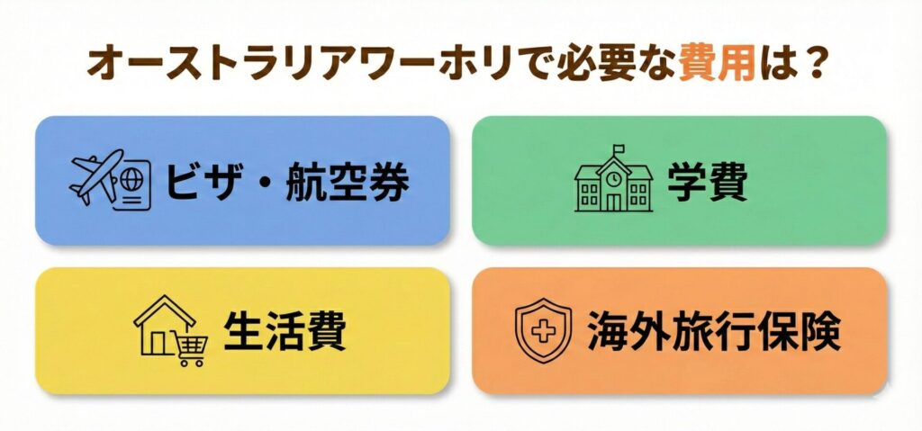 オーストラリアワーホリに必要な費用とは