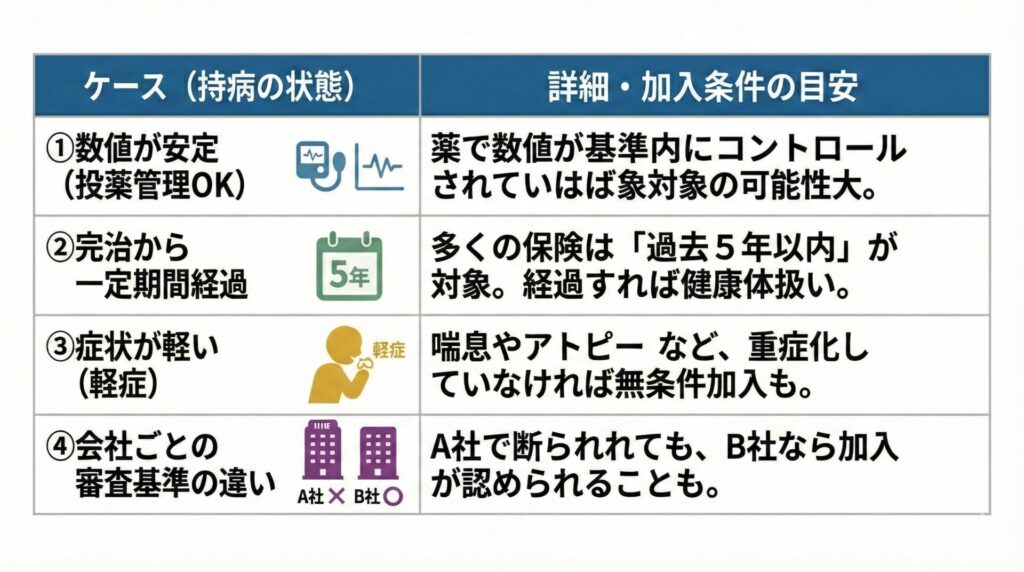 持病があっても「一般の死亡保険」に安く入れるケースとは？