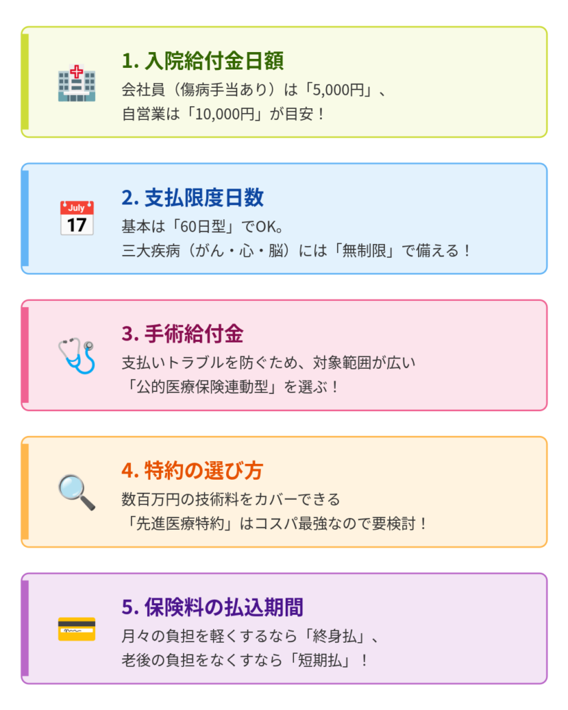 医療保険を選ぶときの5つのチェックポイント(入院給付金日額・支払限度日数・手術給付金・特約の選び方・保険料の払込期間)を示した図
