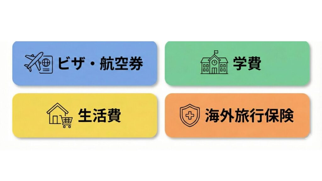 ニュージーランドワーホリにかかる費用の内訳を詳しく解説（ビザ・航空券、学費、生活費、海外旅行保険）
