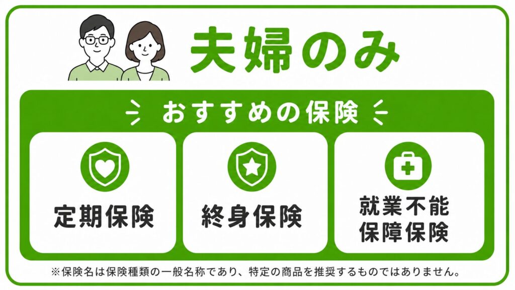 画像:世帯タイプ別の必要な保障とおすすめの保険の図解(3タイプ横並びのシンプルな2段構造)
・夫婦のみ|必要な保障:配偶者の生活立て直し資金+整理資金 → おすすめの保険:定期保険+終身保険(小口)+就業不能保障保険