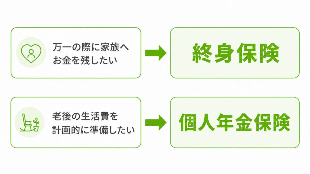 住宅購入後に老後資金に備える保険の選び方‗万一の備えには終身保険・老後の生活費の準備には個人年金保険