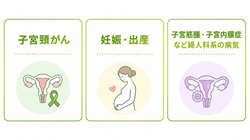 20代女性が備えたい女性特有のリスク（子宮頸がん、妊娠・出産、子宮筋腫・子宮内膜症など婦人科系の病気）