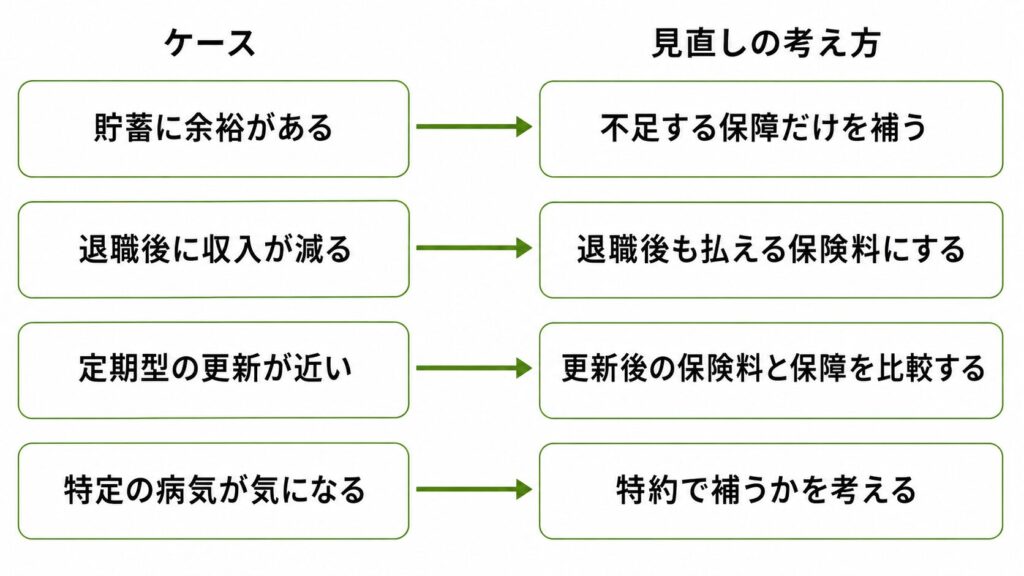 50代の医療保険の選び方・見直しのポイント
