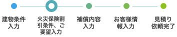 火災保険割引条件、ご要望入力
