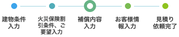 補償内容入力