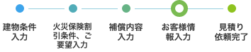 お客様情報入力