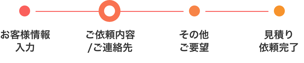 ご依頼内容/ご連絡先